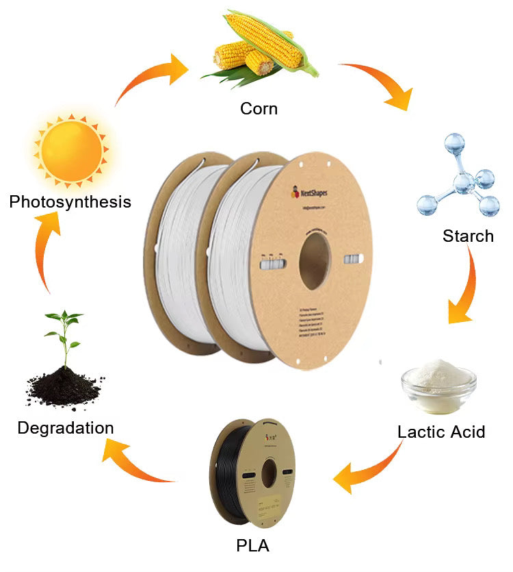 NextShapes Beyaz PLA Filament