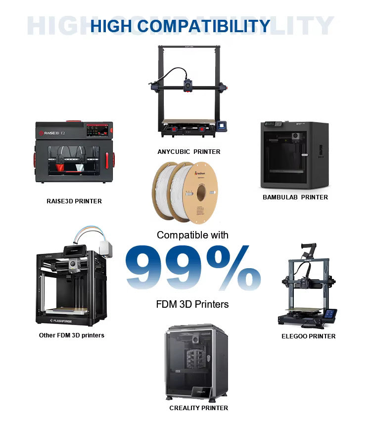 NextShapes Beyaz PLA Filament